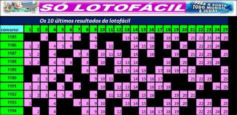 lotofácil últimos resultados 2021